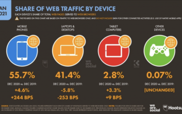 share of web traffic device